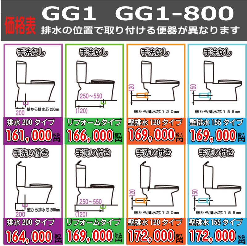 TOTO　GG1価格表