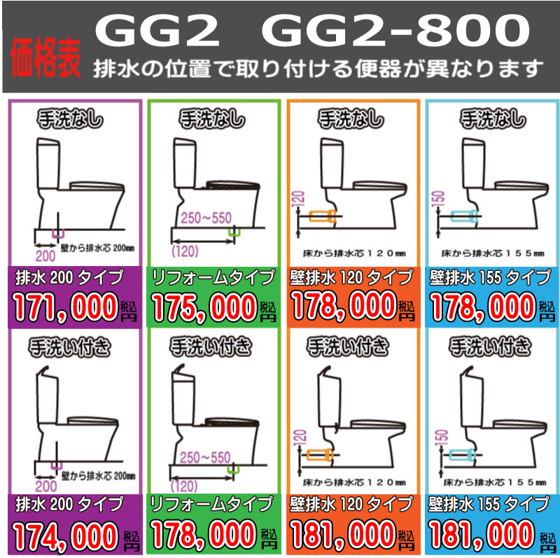 TOTO　GG2価格表