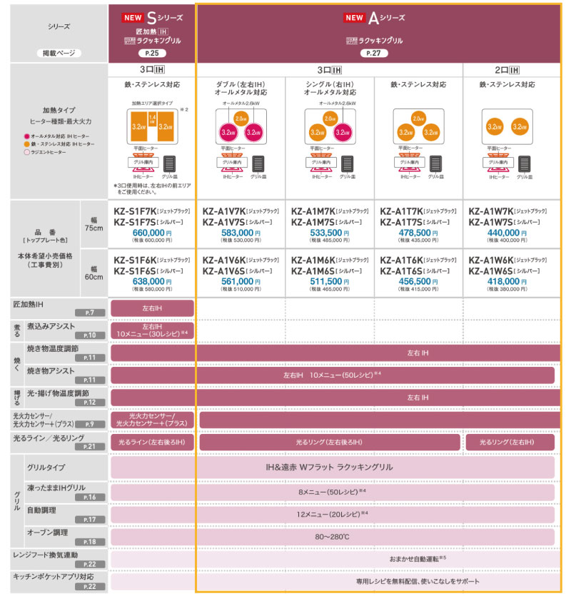 パナソニックIH Aシリーズ仕様 パナソニック KZ-A1T6S Aシリーズ 商品説明2