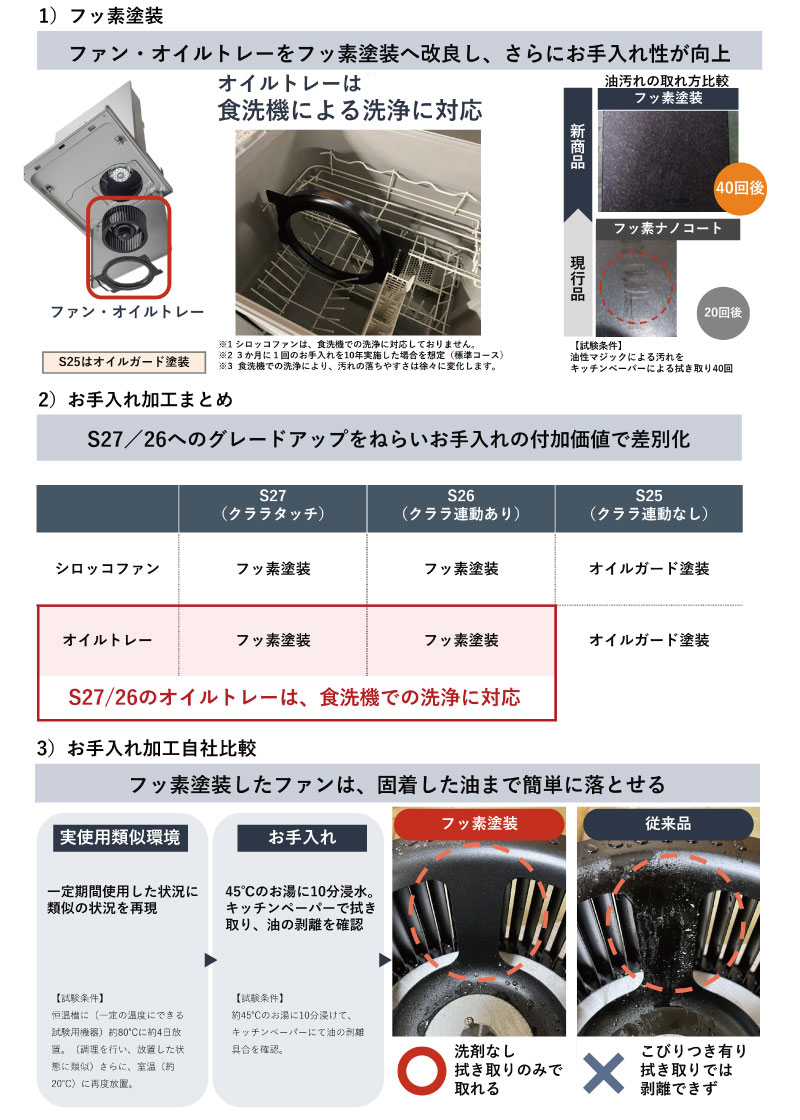 ノーリツレンジフード Curara お手入れ性 ノーリツ ノンフィルター レンジフード説明1