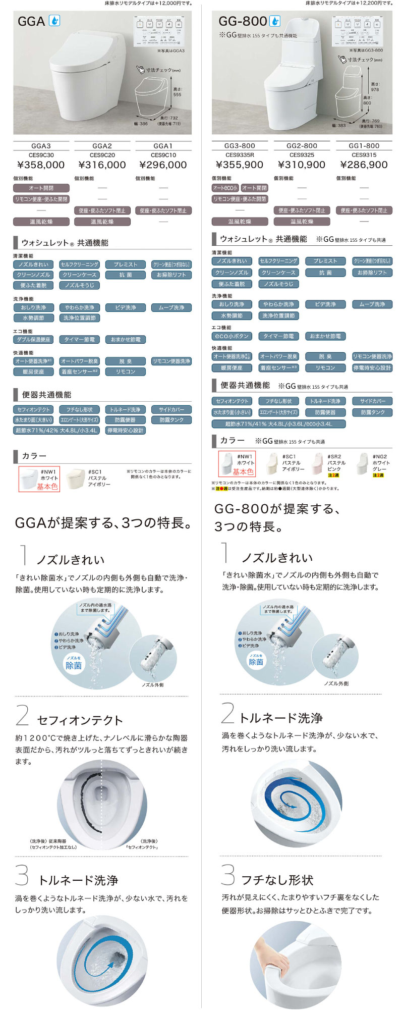 TOTO GGA・GG-800 機能・特徴