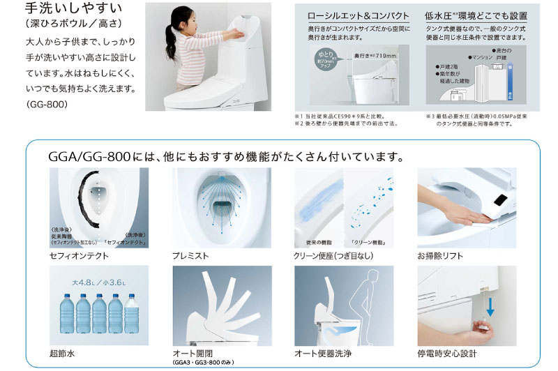 TOTO GGA・GG-800 機能
