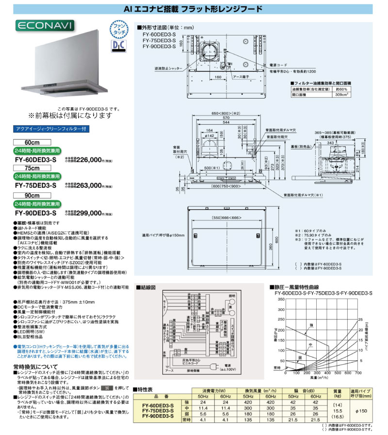パナソニック エコナビ搭載レンジフード ラインナップ パナソニック エコナビ搭載レンジフード商品一覧