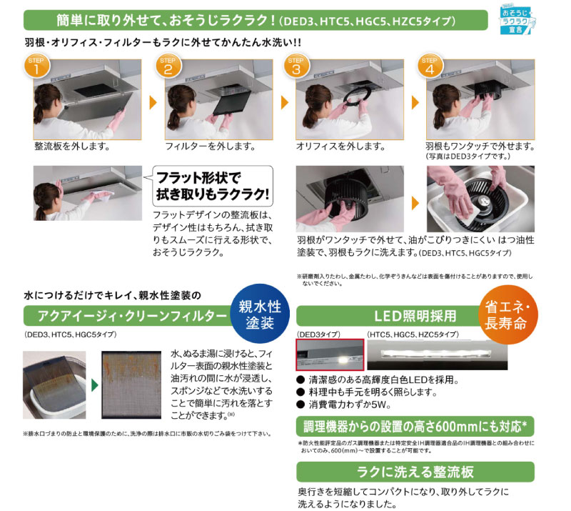 パナソニック エコナビ搭載レンジフード 機能 パナソニック エコナビ搭載レンジフード商品特徴2